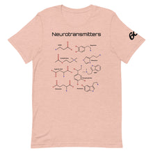 Neurotransmitters and Psychoactives