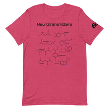Neurotransmitters and Psychoactives