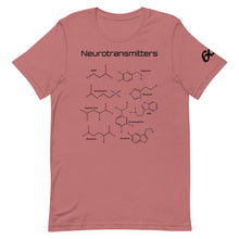 Neurotransmitters and Psychoactives