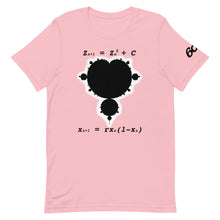 Mandelbrot Set